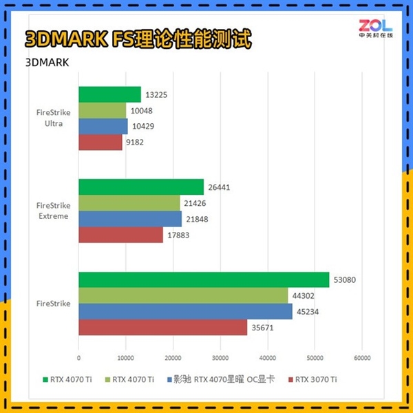 非公版的显卡性能会更强么？来看对比实测