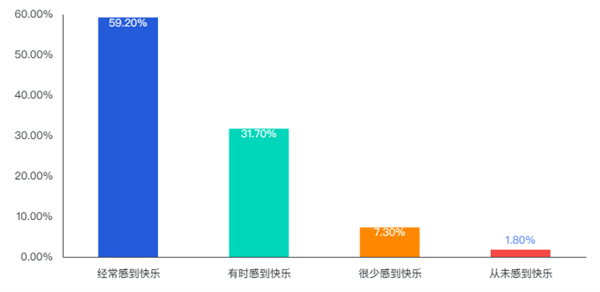 钱真的能换来幸福吗？最新研究颠覆三观