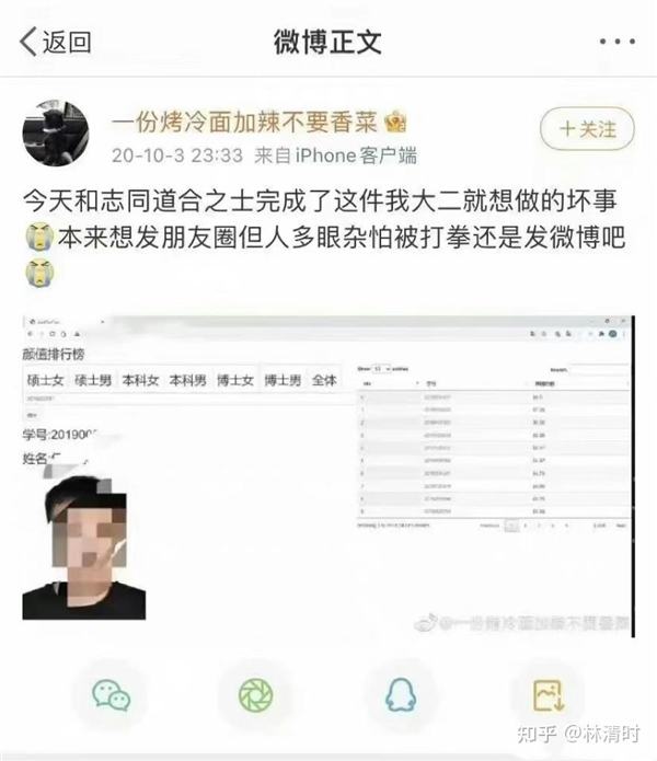 硕士被曝制作全校学生颜值打分网站供人查看 人大回应