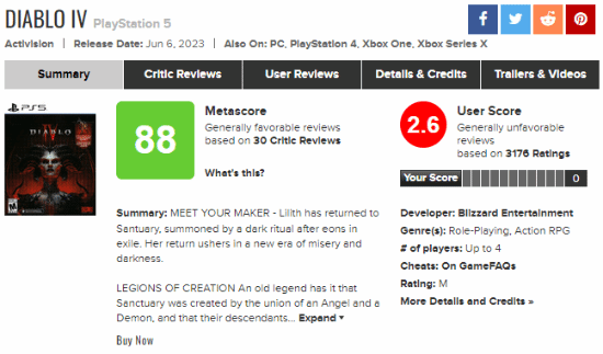 《暗黑破坏神4》M站玩家评分暴跌至2.6：暴雪太自以为是！