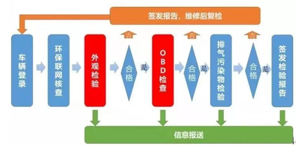 电车年检要查电池了 可能9成电车都不达标？