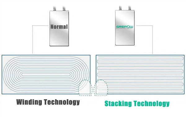 iPhone 15系列采用堆叠电池技术：消灭续航短板