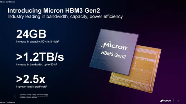 美光推出业界首款HBM3 Gen2内存：带宽超过1.2TB/s